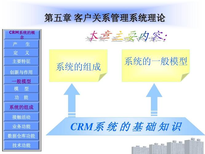 第五章 客户关系管理系统理论 crm系统的概 念 产 定 生 义 主要特征