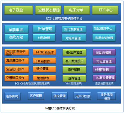 上海汇驿软件有限公司--供应链和物流管理解决方案服务商(供应链执行、仓储、运输、货代、综合物流、TradeSmart汽车行业供应链解决方案(Auto))