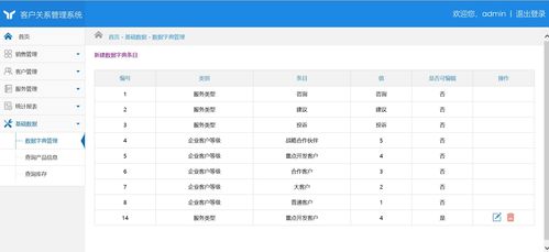 基于ssh的crm客户关系管理系统