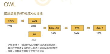 深度解析知识图谱领域几次发展的主要技术突破