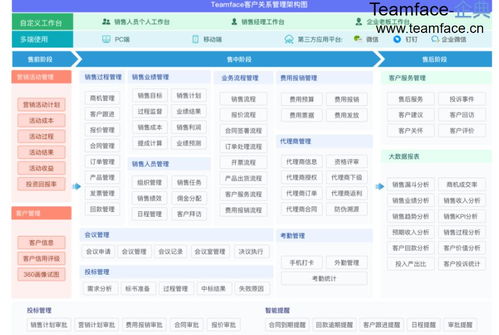 企业如何选择合适的crm系统 要注意什么