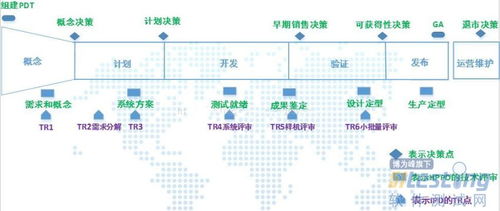 研发质量管理工作经验总结 质量管理知识