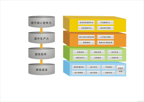 食品行业是怎么样应用plm系统