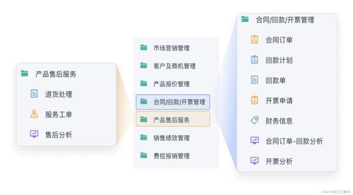 客户跟进轻松搞定 推荐一款功能全面的客户跟进软件