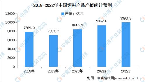 2022年中国玉米加工行业产业链上中下游市场剖析 附产业链全景图