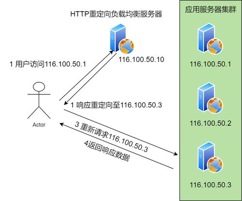 我才知道所谓的url是什么