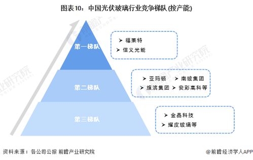 预见2024 2024年中国光伏玻璃行业全景图谱 附市场现状 竞争格局和发展趋势等