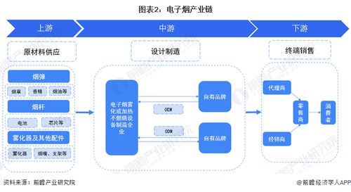 预见2024 2024年中国电子烟行业全景图谱 附市场规模 竞争格局和发展前景等